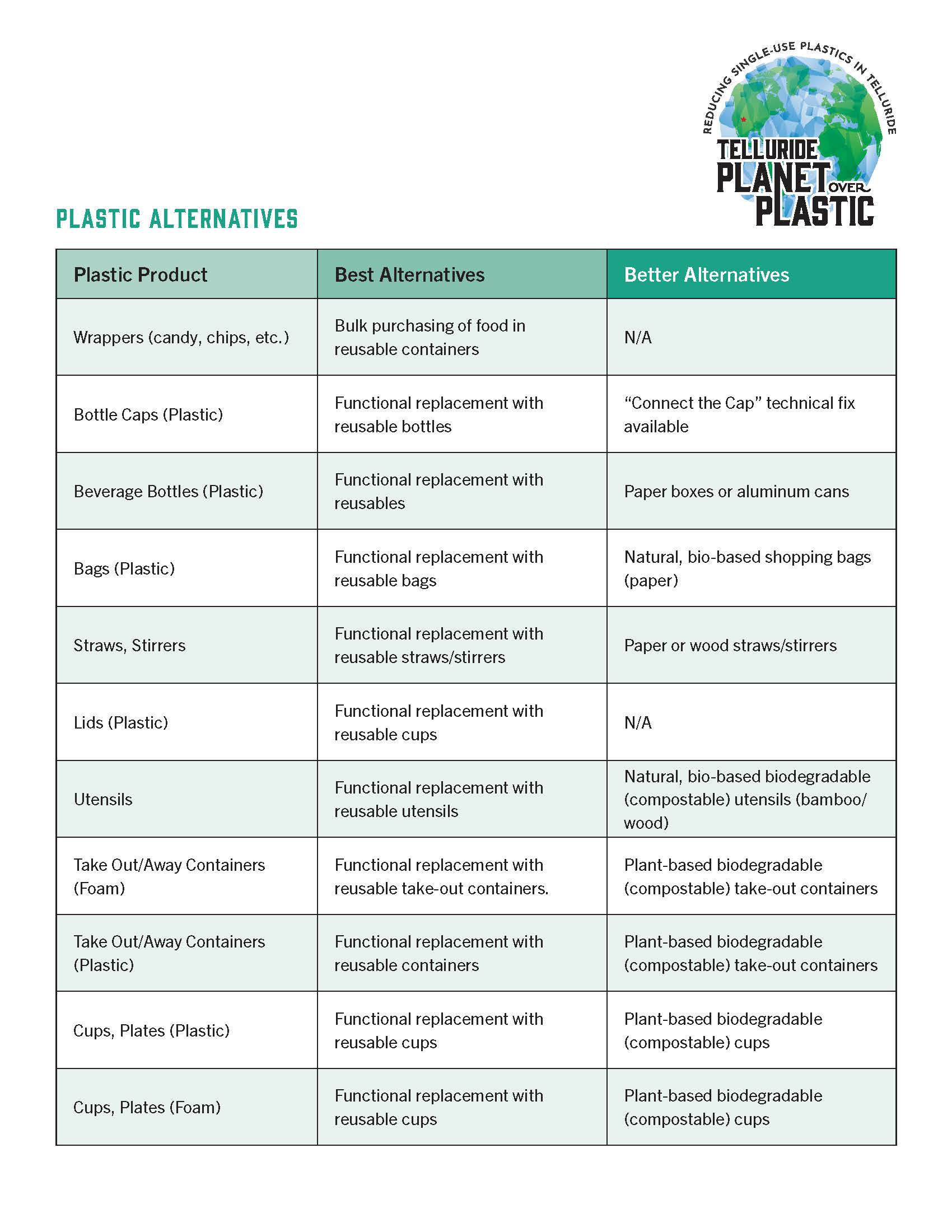 Telluride Planet Over Plastics Fact Sheet Page 3 of 3